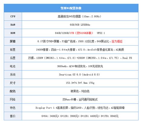 飞利浦美发造型梳仅需299元,坚果pro那个版本划算