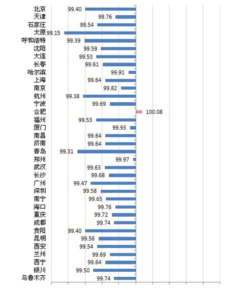 呼和浩特8月房价走势,你怎么评价呼和浩特的房价