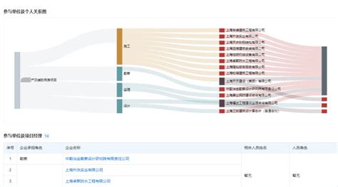 怎么查建筑企业中标,项目经理在建怎么查