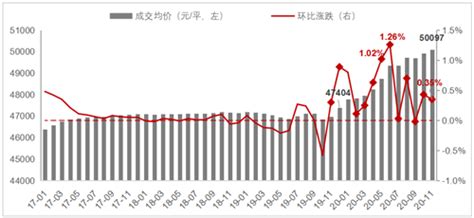 2017年4月房价涨幅排名,哪个城市的房价涨幅比较大