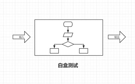 软件测试文档类...,黑盒测试用例