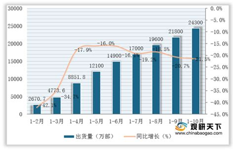 2020年买手机哪款最好 买手机不能小气