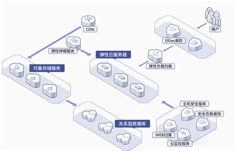 教你两招预防CC攻击,防cc攻击