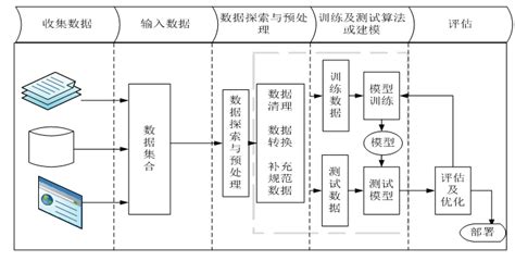 从大炼模型到炼大模型,预训练模型