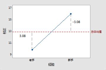 最新个人所得税税率表,个人所得数系统怎么升级