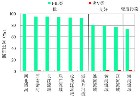 大学毕业论文查重标准是什么,检测查重标准是什么