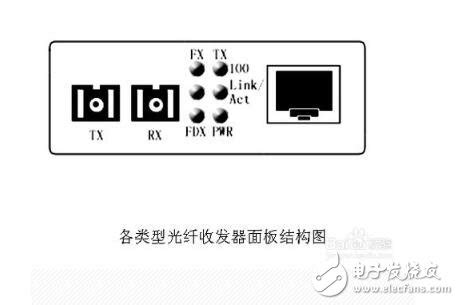 光纤收发器的作用和使用方法,千兆光纤收发器的作用