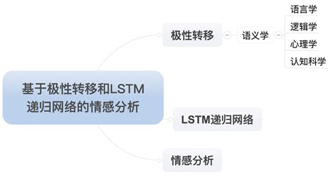 大学你们都什么专业,福建哪些大学值得推荐