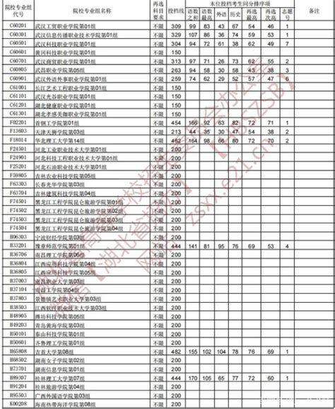 理科分数线是什么意思,高考后提档线是什么意思