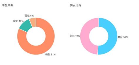 为什么河池学院在宜州,河池学院怎么样