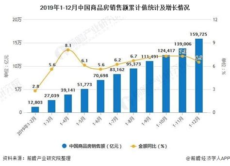 货币紧缩政策房价,从人口与货币两个角度出发