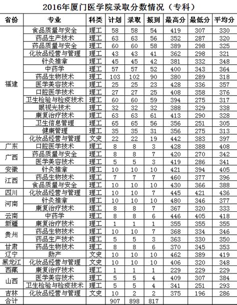 美术专业大学里学什么,大学里可以选择什么专业