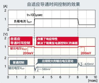 电气图纸中预留自控触点什么意思,教您如何绘制精致的电气图纸