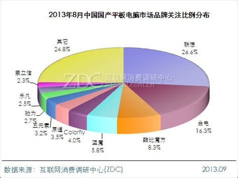 学生平板电脑十大排名,国产平板电脑十大排名