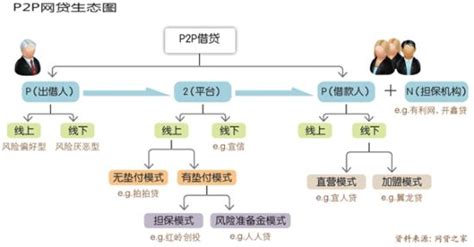 P2P理财公司排名,p2p理财公司排行榜