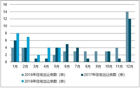 2018年兰州市各区房价,这边房价前景如何