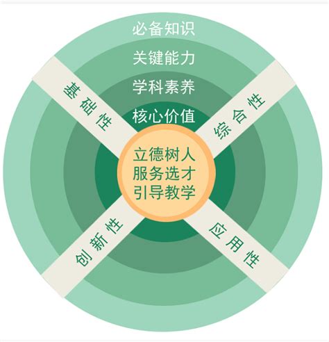 什么是同一批次的专业,同一学校同一专业在两个批次