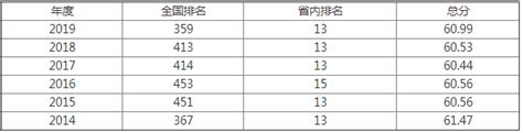 高考传媒学什么时候,学校班主任推荐学传媒