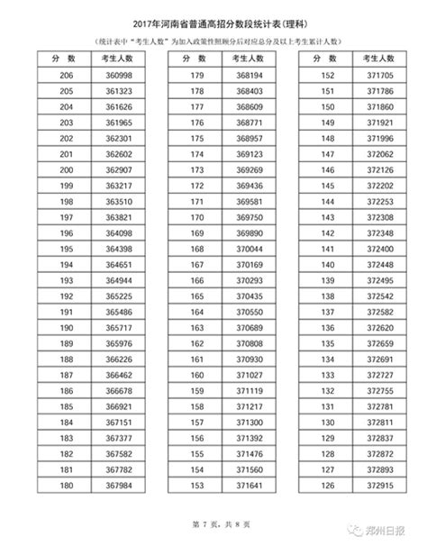 河南高考一分一段什么时候开始,河南高考志愿填报时