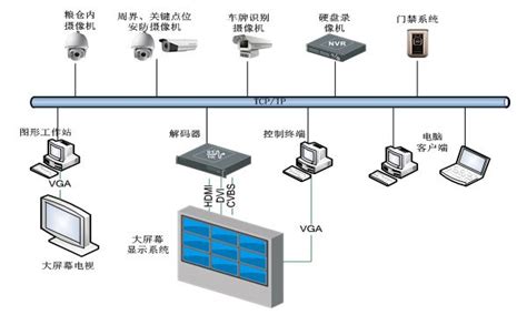 线缆要求全解析,安防监控线缆