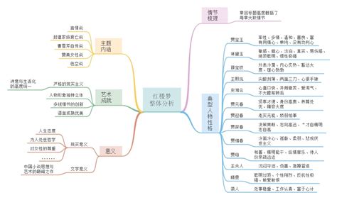 《红楼梦》读书笔记 读书笔记500字