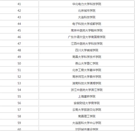 山东省有什么二本大学,山东省的二本公办学校有哪些