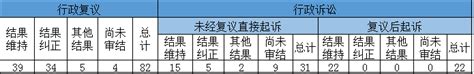 中国公民和公司员工都确认平安,如何加强政府与公民之间的沟通