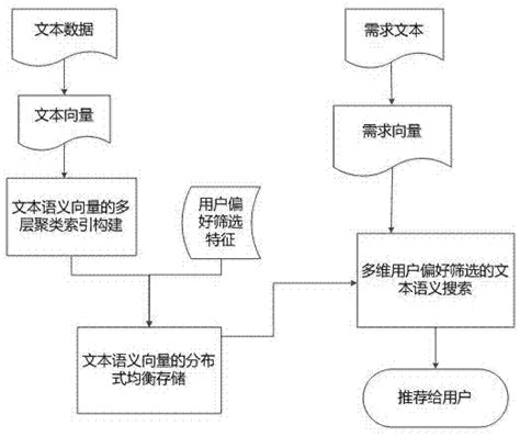 第二周作业文本分析,文本分类算法