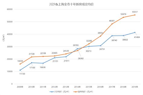 2009年房价涨幅,杭州房价还会上涨吗