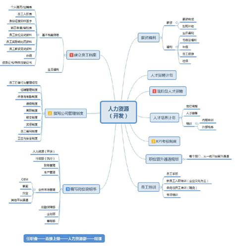 关于MOS管场效应管,场效应模块