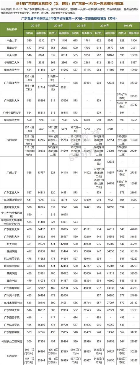 高职本科有什么学校名单,高职高考有哪些比较好的学校