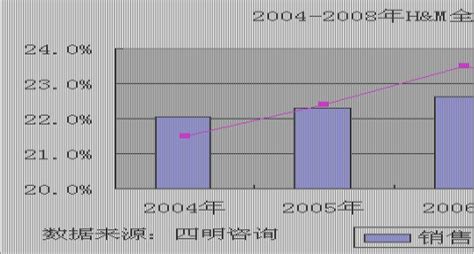 提高企业产品质量的方法,如何提升产品质量范文