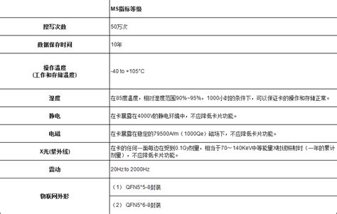 物联卡实名制度你了解多少 万物互联物联卡