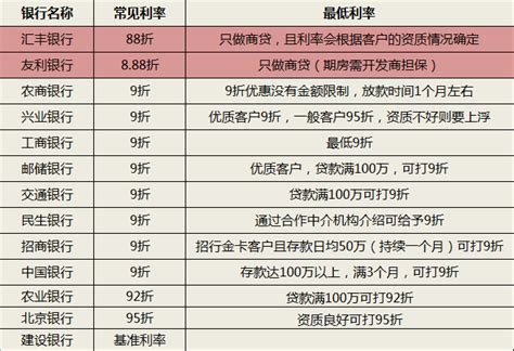 房贷银行抵押哪个证,理清房产抵押贷款中