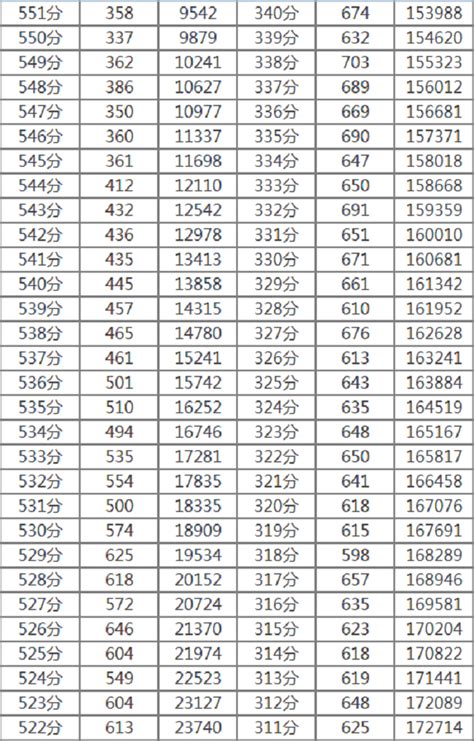 高考文科200多分上什么本科,200多分可以上什么专科