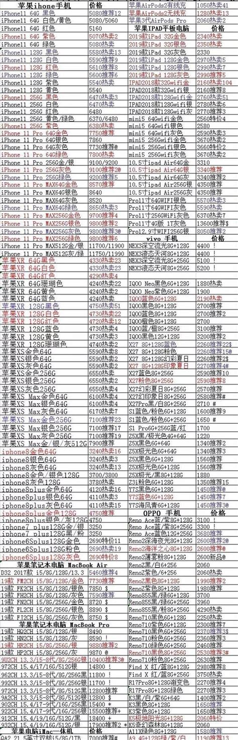 小米手机价格表2019 列表显示小米手机