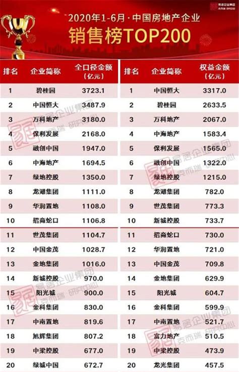 后半年房价还会涨吗河北省平山,聊城房价还会涨吗