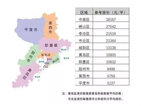 青岛市即墨区房价,想到青岛即墨买房怎么样