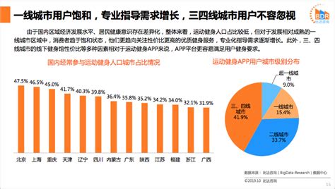 2020年app活跃用户排行榜 app活跃用户数排名