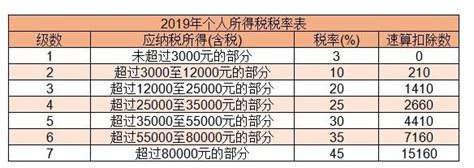 税务政策再解读,纳税区间是什么意思