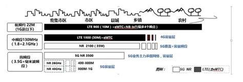 4g手机还能用多久,内燃机还能玩多久