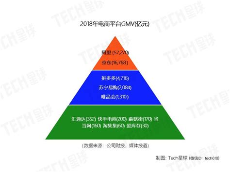 阿里为什么不投资拼多多,为什么京东不投资媒体