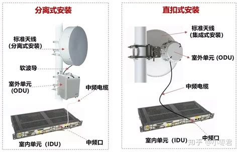 中国铁塔股份有限公司,通信铁塔