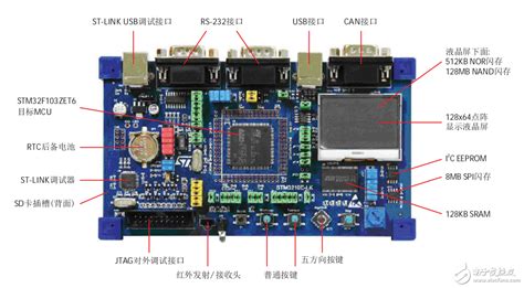 STM32选型手册,stm32选型手册