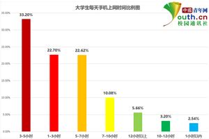 为什么微信上那么多,QQ和微信的功能一样