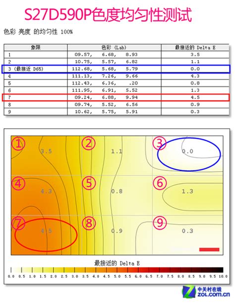 三星s20ultra颜色不正常 Ultra屏幕惊现泛绿问题