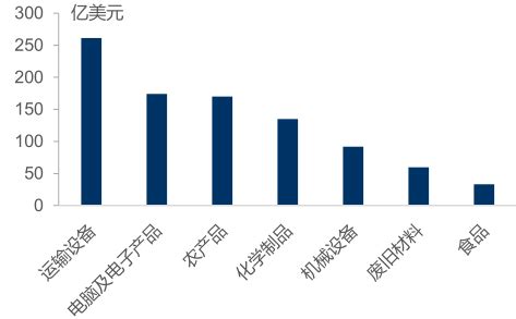 RCEP朋友圈都有什么农产品贸易,农产品贸易指什么