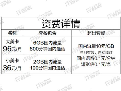 联通 哪个套餐好,2019年联通卡哪个套餐好