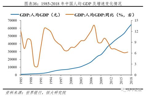 中国什么时候能成为发达国家,真正的发达国家是哪些