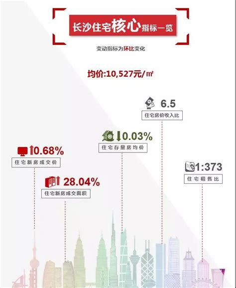 淄博各区房价上涨2017,你认为限制五年内会上涨吗